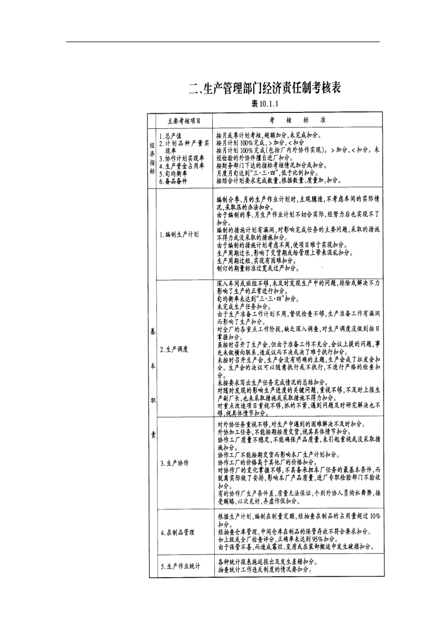 企业生产部门组织与工作职责.doc_第3页