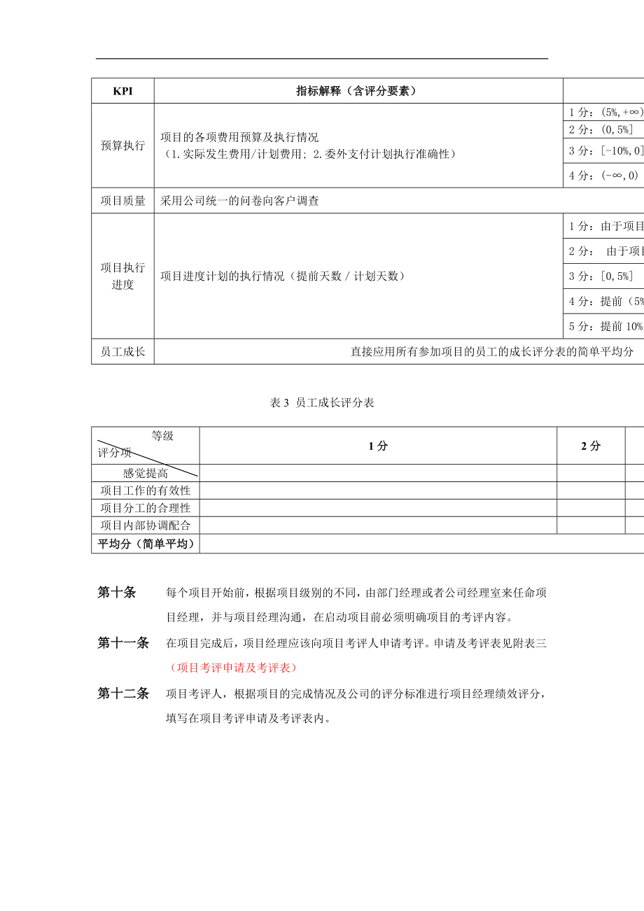 企业管理咨询有限公司绩效考评制度.doc_第3页