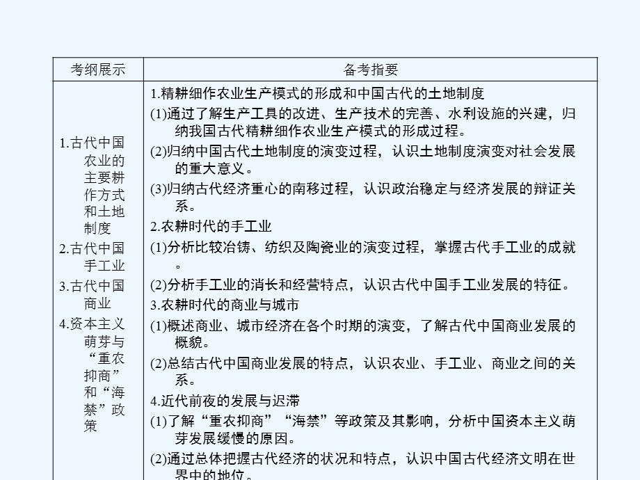 《金版新学案》2011高三历史一轮复习 第15讲 精耕细作农业生产模式的形成和中国古代的土地制度课件 岳麓版.ppt_第3页