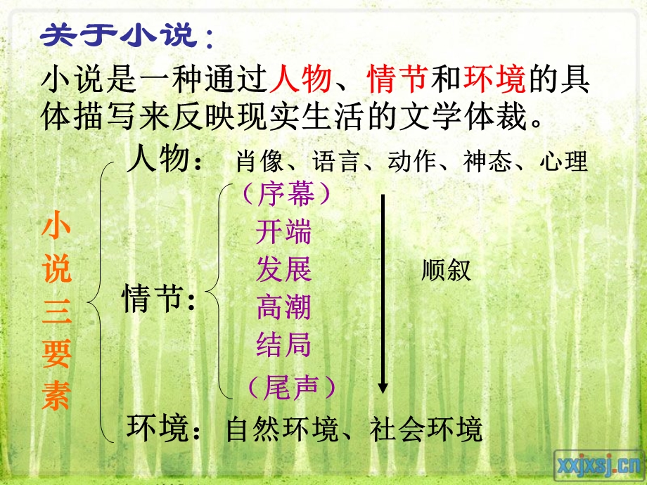 《祝福》精品课件.ppt_第1页