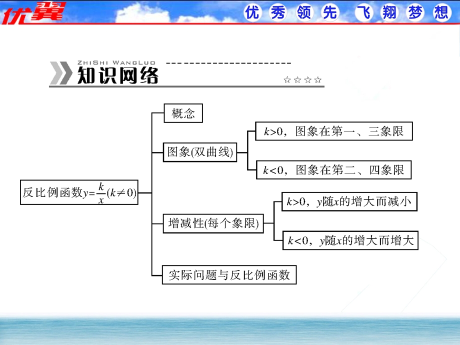 《学练优》精选课件.ppt_第2页