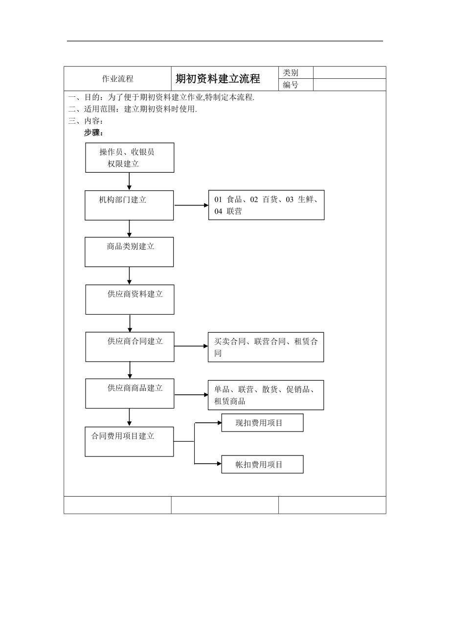 作业流程培训DOC 3页.doc_第3页