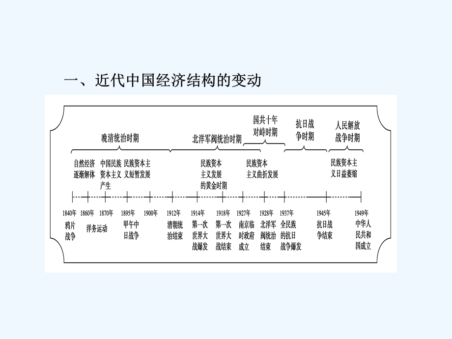 《金版新学案》2011高三历史一轮 第8单元 近代中国经济结构的变动和中国近现代社会生活的变迁 单元整合课件 新人教版.ppt_第2页