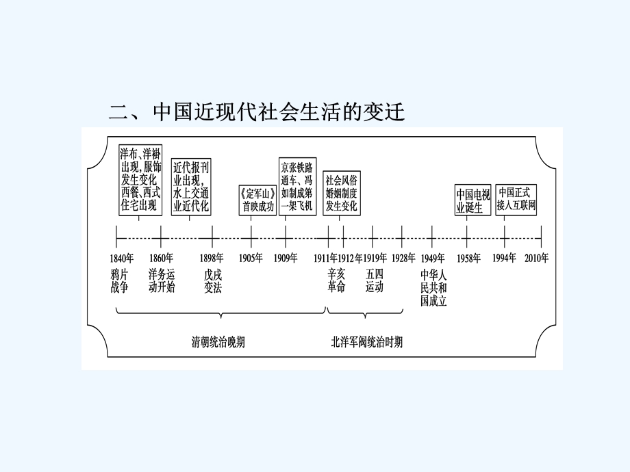 《金版新学案》2011高三历史一轮 第8单元 近代中国经济结构的变动和中国近现代社会生活的变迁 单元整合课件 新人教版.ppt_第3页