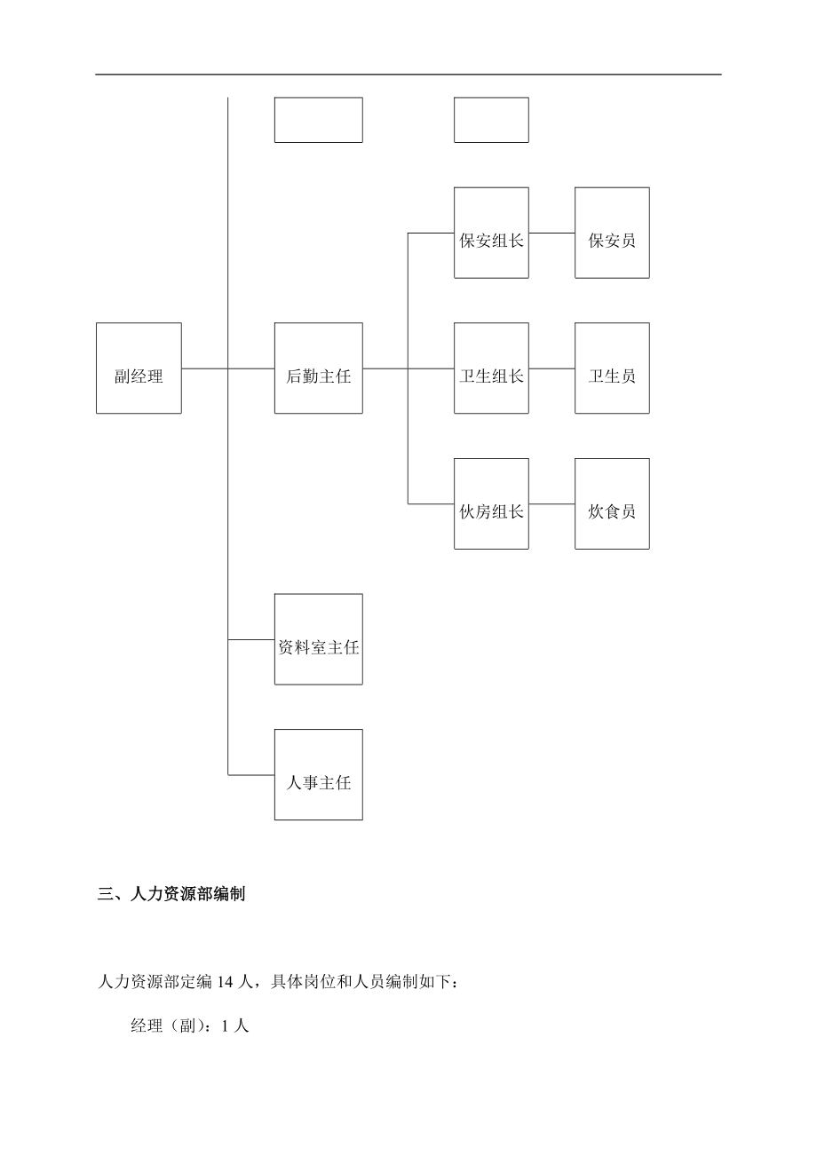 人力资源部工作职责简介(doc15).doc_第2页