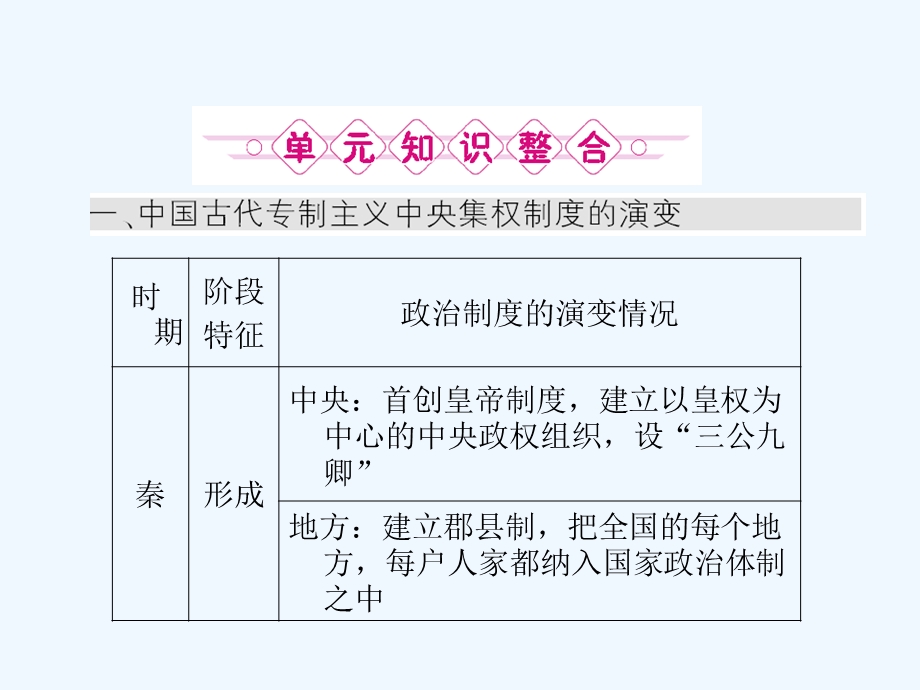 《金版新学案》2011高三历史一轮 第1单元 古代中国的政治制度 单元整合课件 新人教版.ppt_第3页