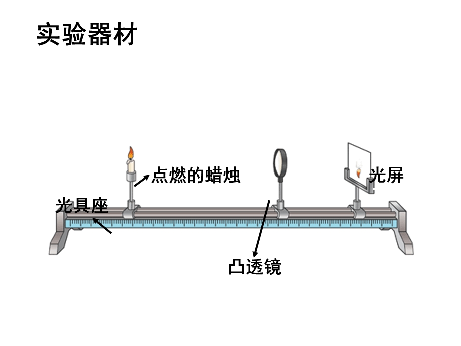 《科学探究：凸透镜成像》课件4.ppt_第2页