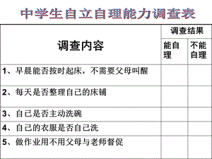 《自己的事情自己做》.ppt