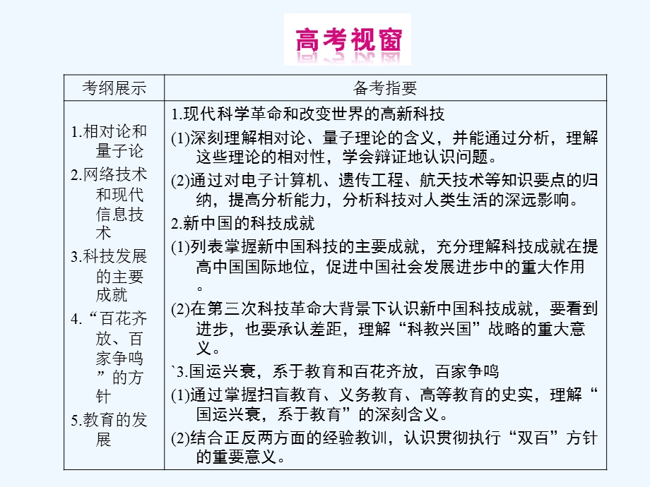 《金版新学案》2011高三历史一轮复习 第35讲 现代科学革命和改变世界的高新科技课件 岳麓版.ppt_第2页