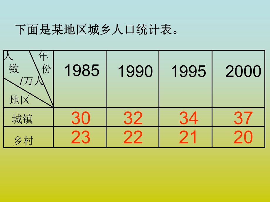 《纵向复式条形统计图》.ppt_第3页