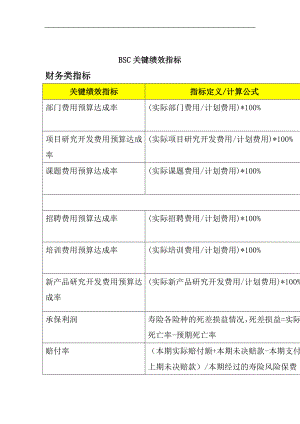 BSC关键绩效指标DOC32页.doc