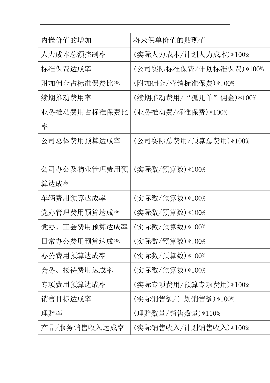 BSC关键绩效指标DOC32页.doc_第2页