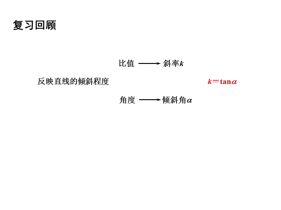 《直线的方程》（1）.ppt_第2页