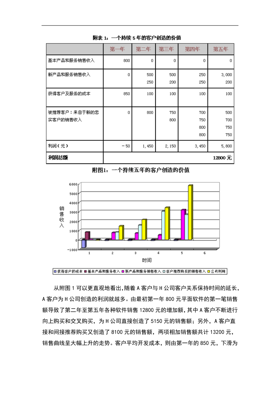 客户价值倍增的魅力法则.doc_第3页