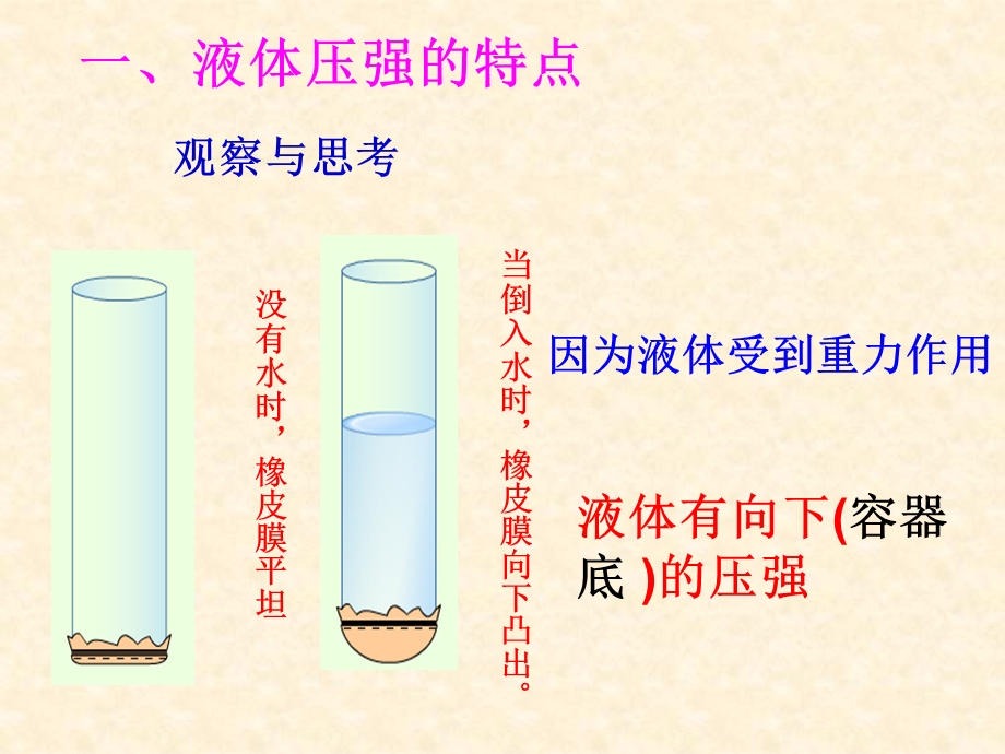 《液体的压强》课件1.ppt_第3页