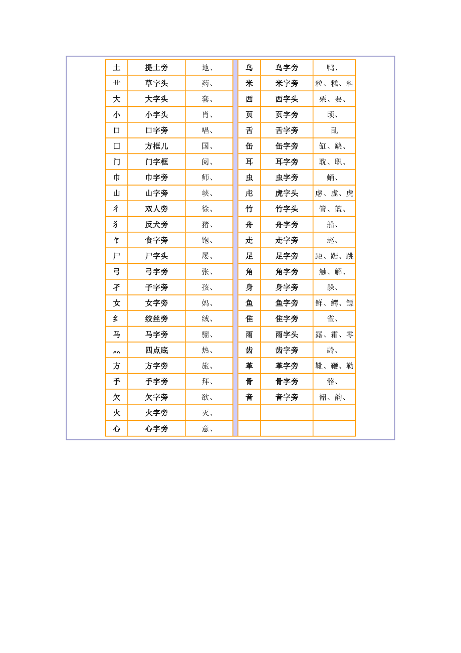 一年级部首名称表.doc_第2页