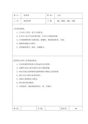 品管部岗位职责及任职要求制度范本、doc格式.doc