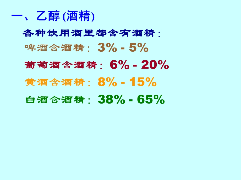 《生活中两种常见的有机物》课件1.ppt_第3页