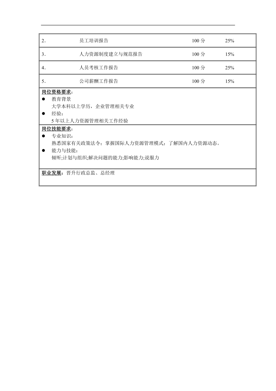 人力资源部职务说明书.doc_第2页