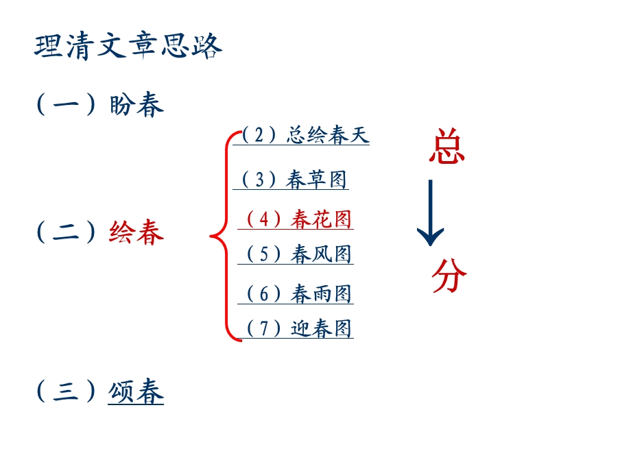 《春》朱自清__课件(1).ppt_第2页