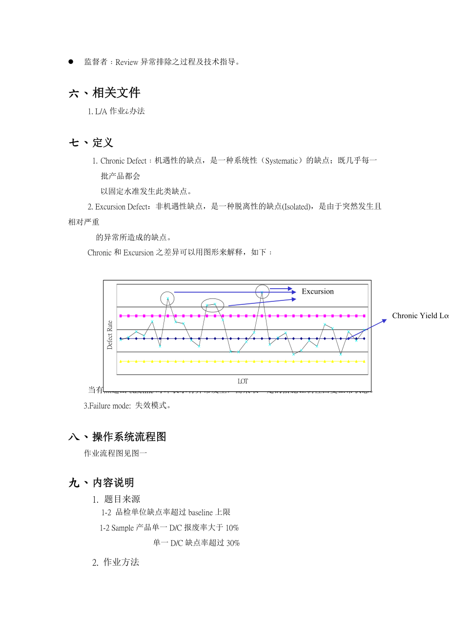 产品品质excursion作业办法.doc_第2页