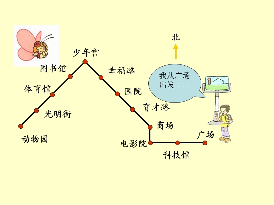 《认识路线》课件.ppt_第2页