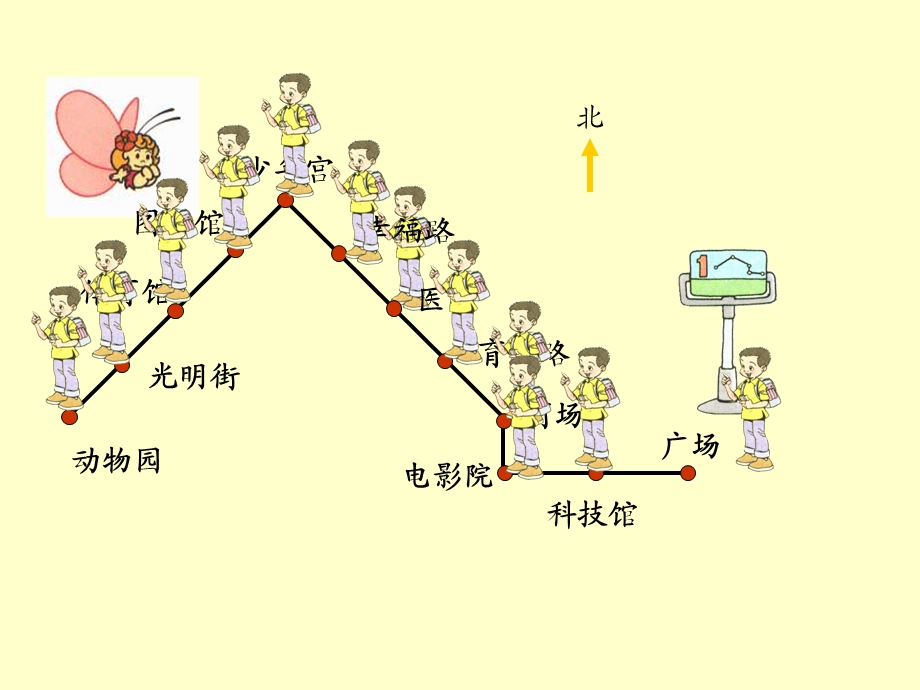 《认识路线》课件.ppt_第3页