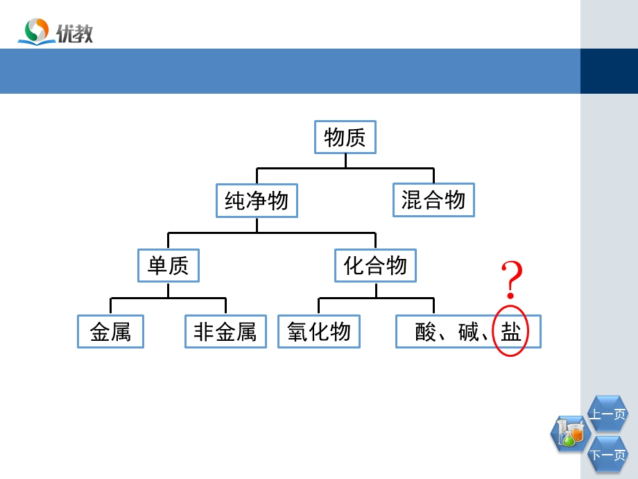 《生活中常见的盐》优教教学课件2.ppt_第3页