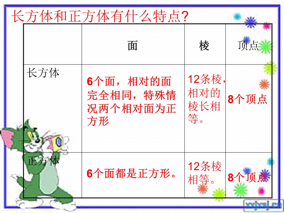 《图形的认识（三）》课件.ppt_第3页