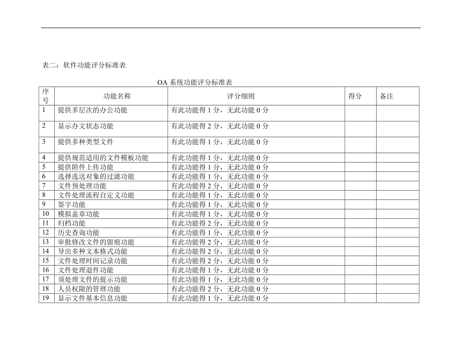 办公自动化系统评审标准DOC 11页.doc_第3页