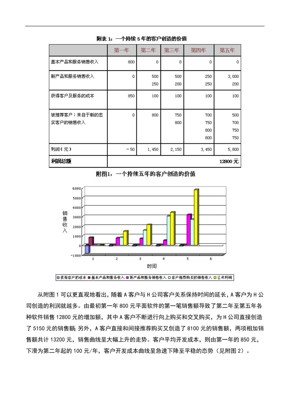 客户价值倍增的法则.doc_第3页