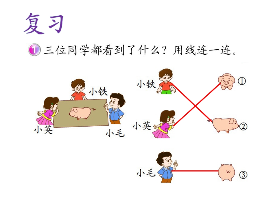 《观察物体（二）》教学课件2 (2).ppt_第2页