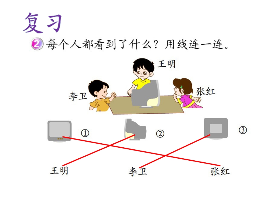 《观察物体（二）》教学课件2 (2).ppt_第3页