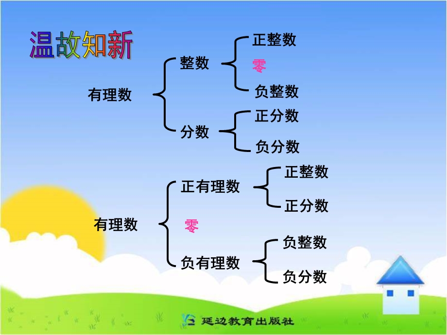 《数轴》参考课件.ppt_第2页