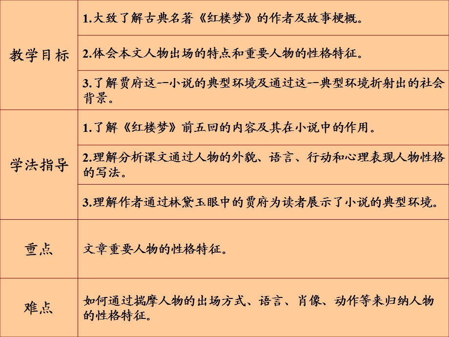 《林黛玉进贾府》 (2).ppt_第3页