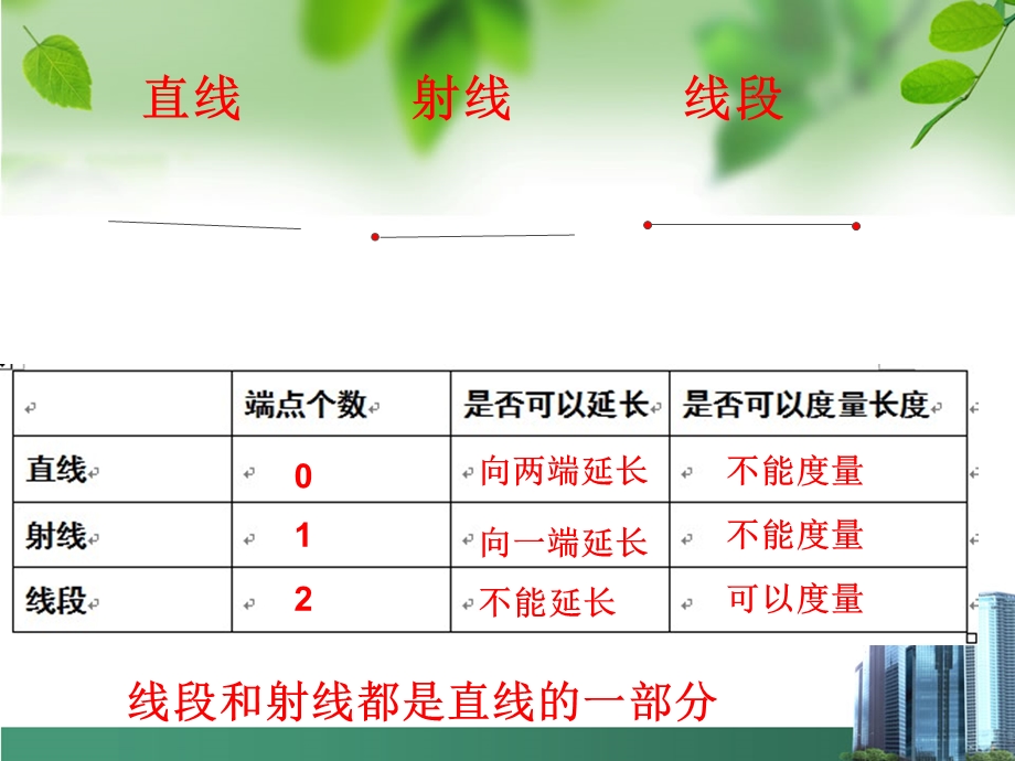 《总复习--线与角》课件.ppt_第2页