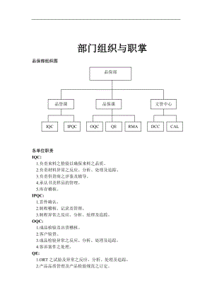 品保组织与职能DOC 13页.doc