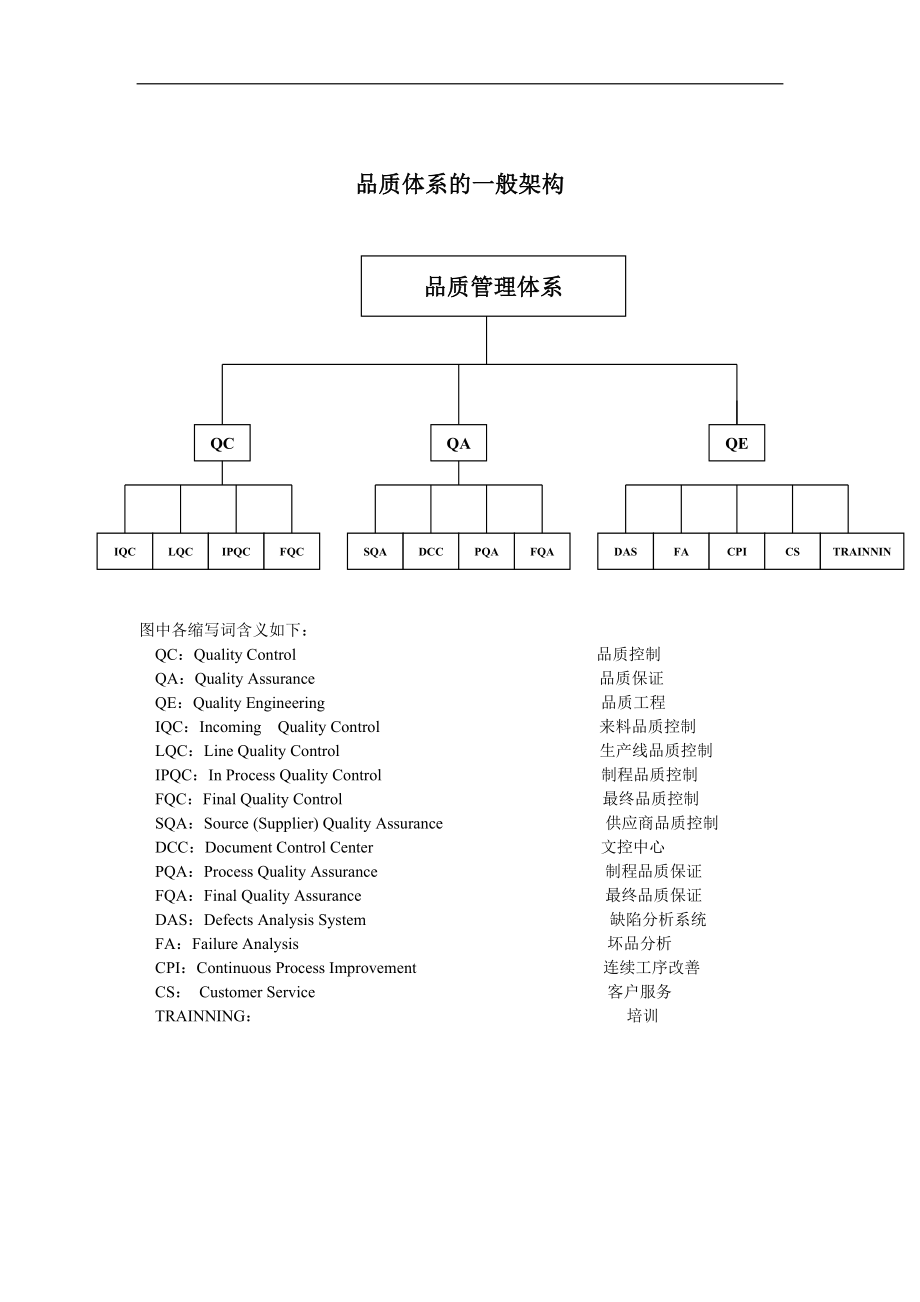 品质体系DOC15页.doc_第1页