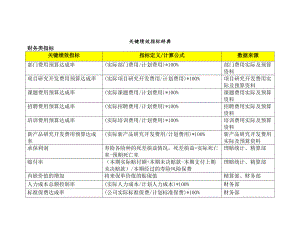 BSC关键绩效指标辞典.doc