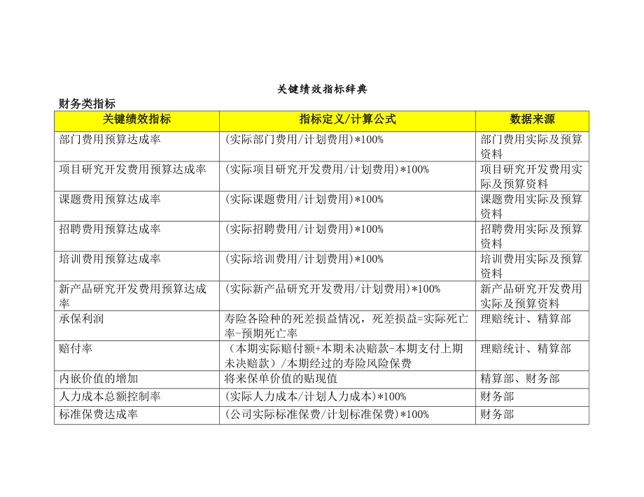 BSC关键绩效指标辞典.doc_第1页