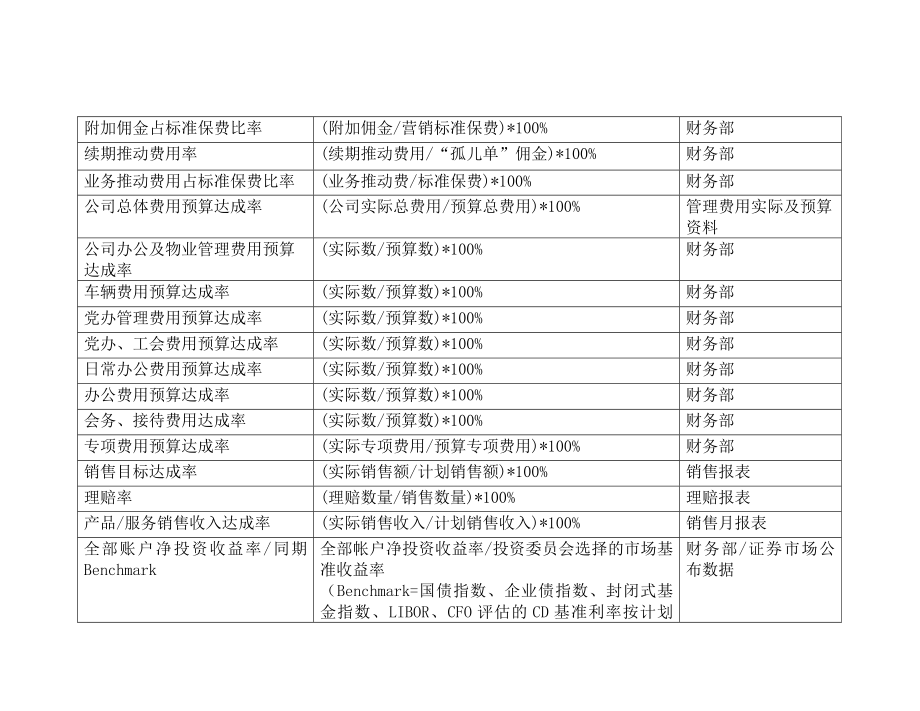 BSC关键绩效指标辞典.doc_第2页