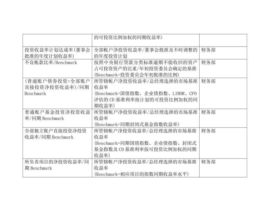 BSC关键绩效指标辞典.doc_第3页