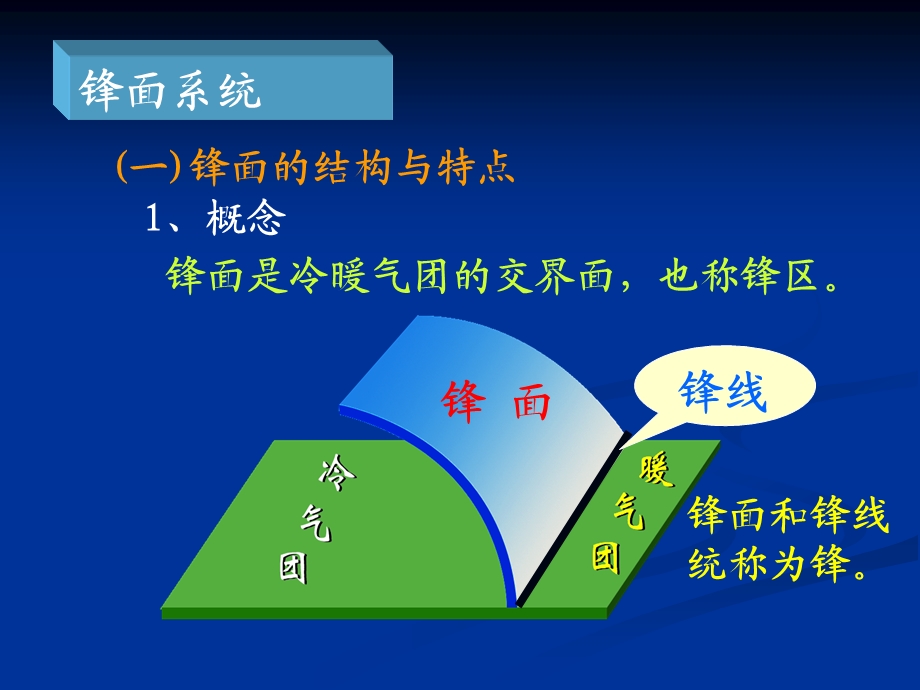 《常见的天气系统》（课件）.ppt_第3页