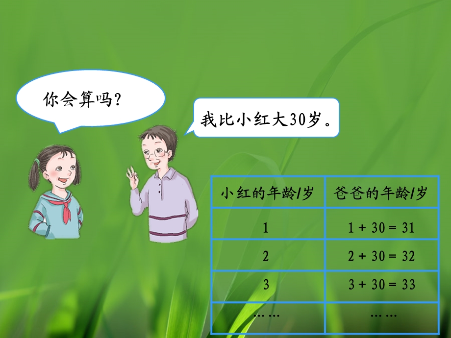 《用字母表示数和数量关系（例1、例2）》教学课件.ppt_第3页