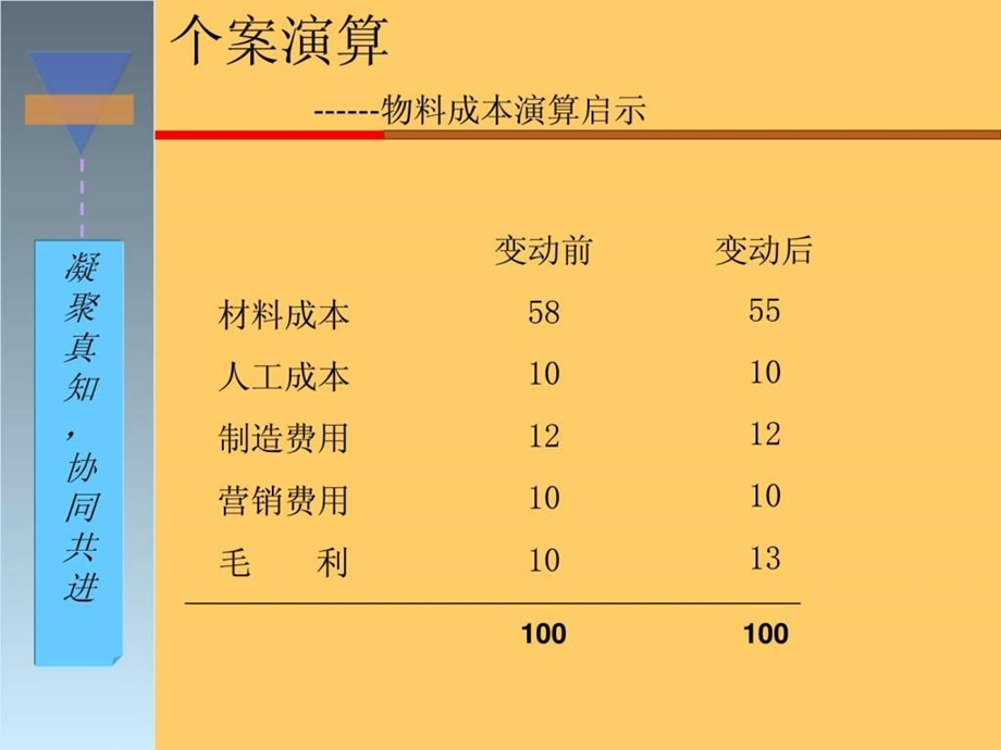 pmc黄金版生产计划与物料控制学习计划计划解决方案实用文档.ppt_第2页