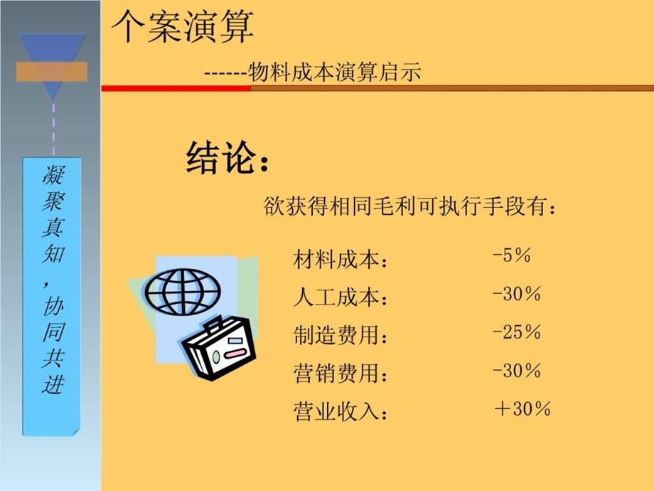 pmc黄金版生产计划与物料控制学习计划计划解决方案实用文档.ppt_第3页