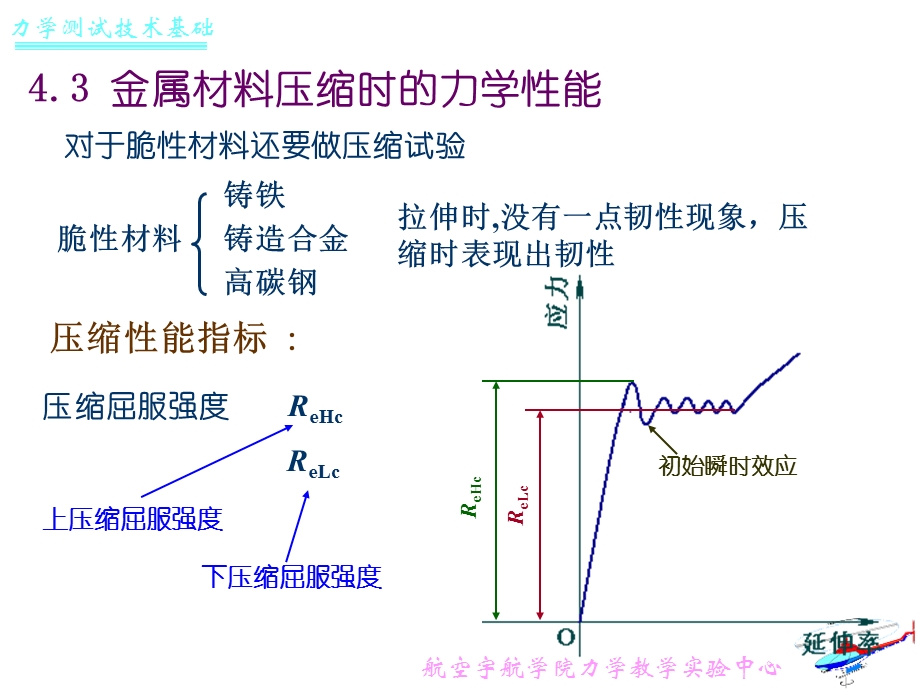 力学测试课后习题答案1.ppt_第2页