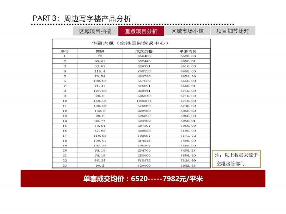 5月天津华明镇范围及周边公建市场调研下.ppt_第3页