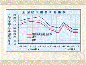 第五章统计指数.ppt