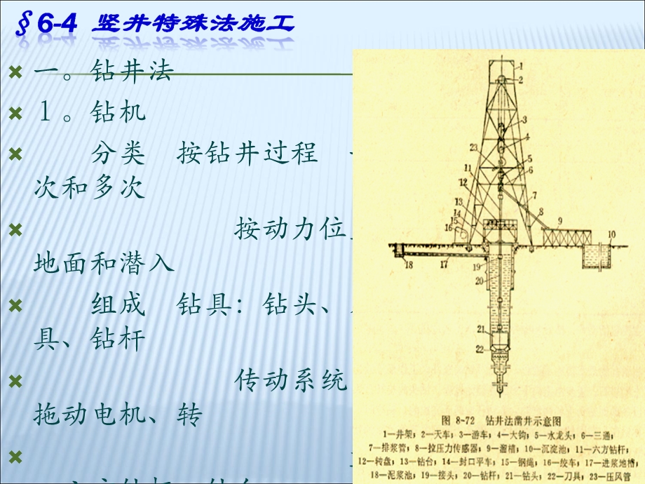 13竖井施工非凡法资料.ppt_第1页